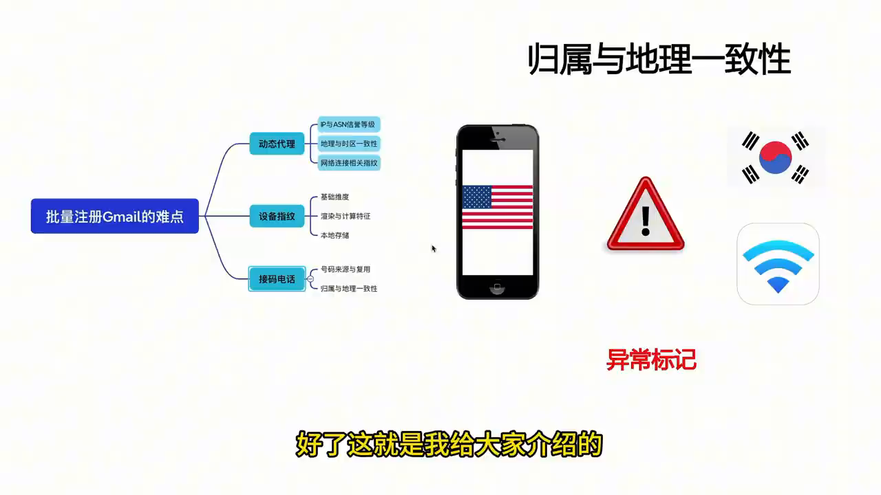 批量注册 Gmail 三大难点总览
