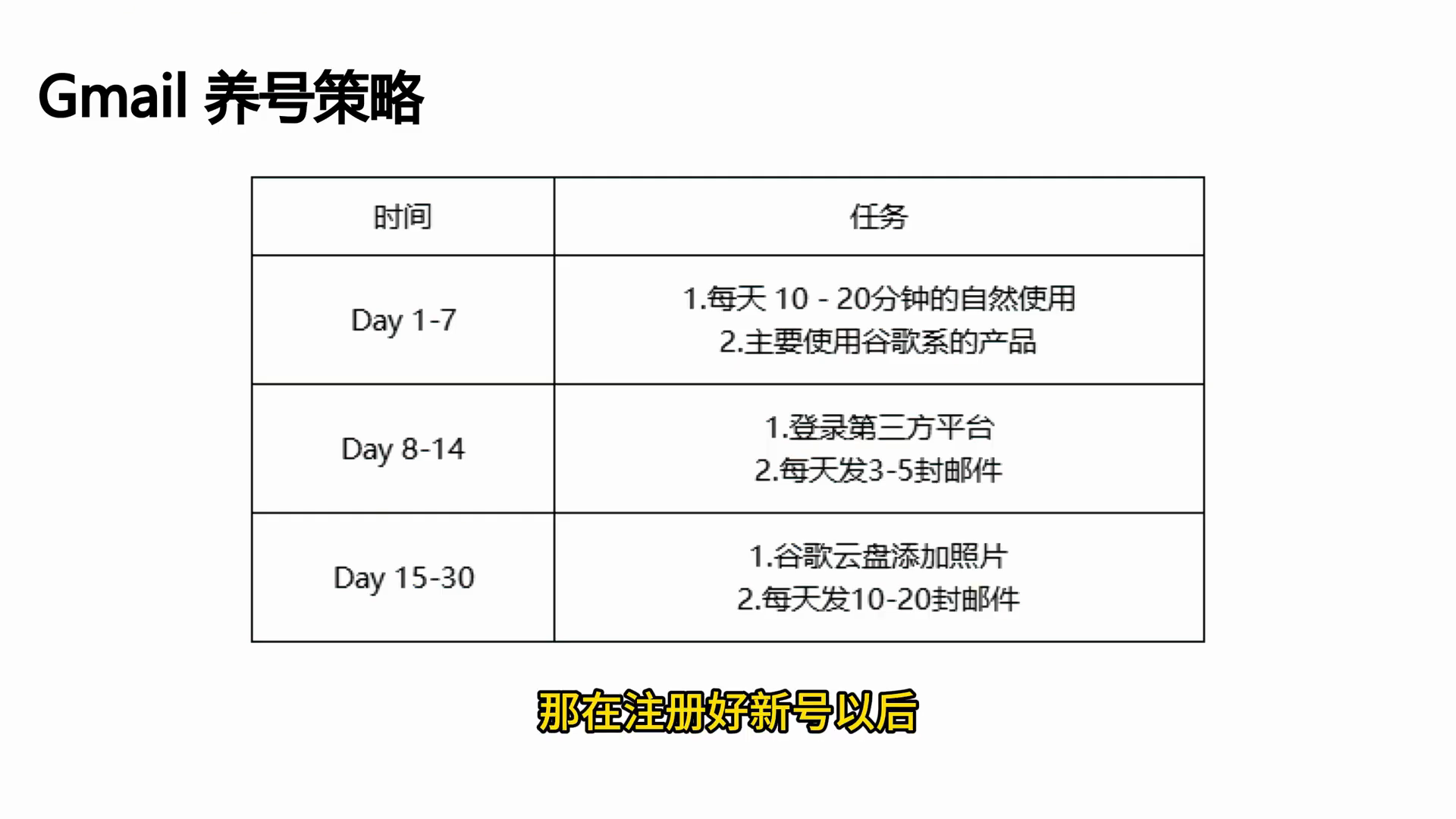 30 天 Gmail 养号策略表