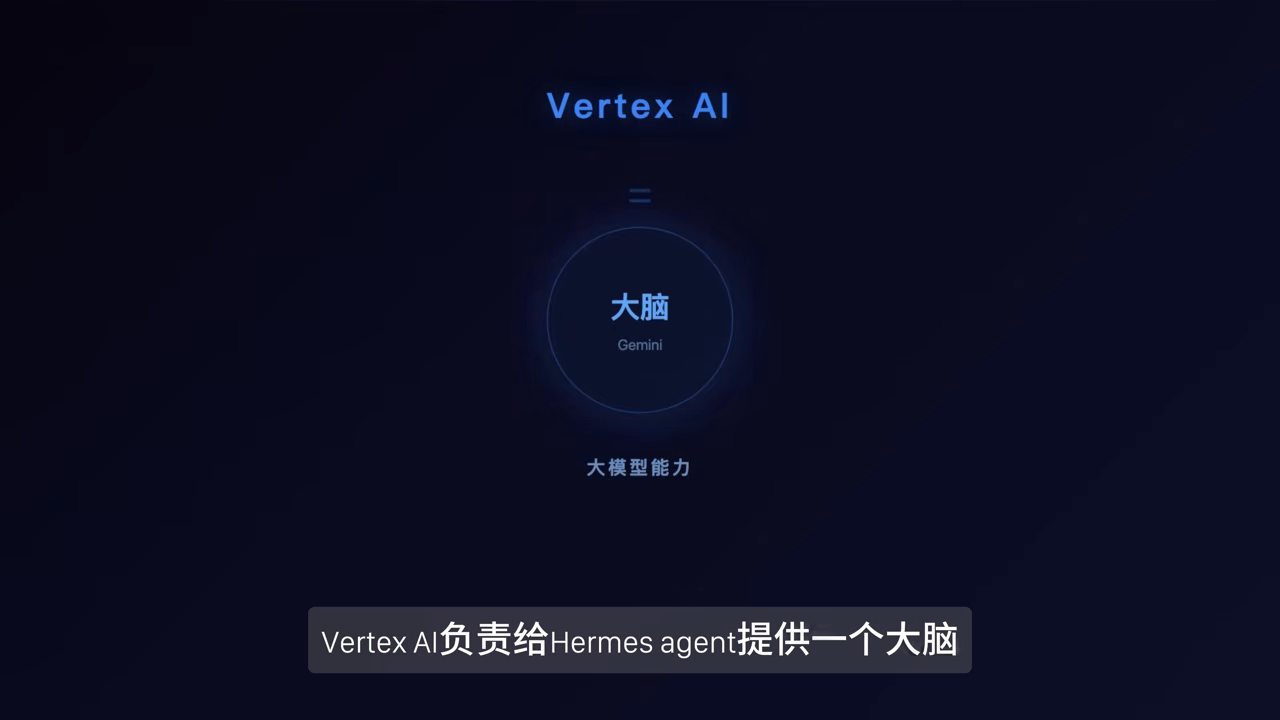 甲骨文云 ARM 免费算力 — 4核24G