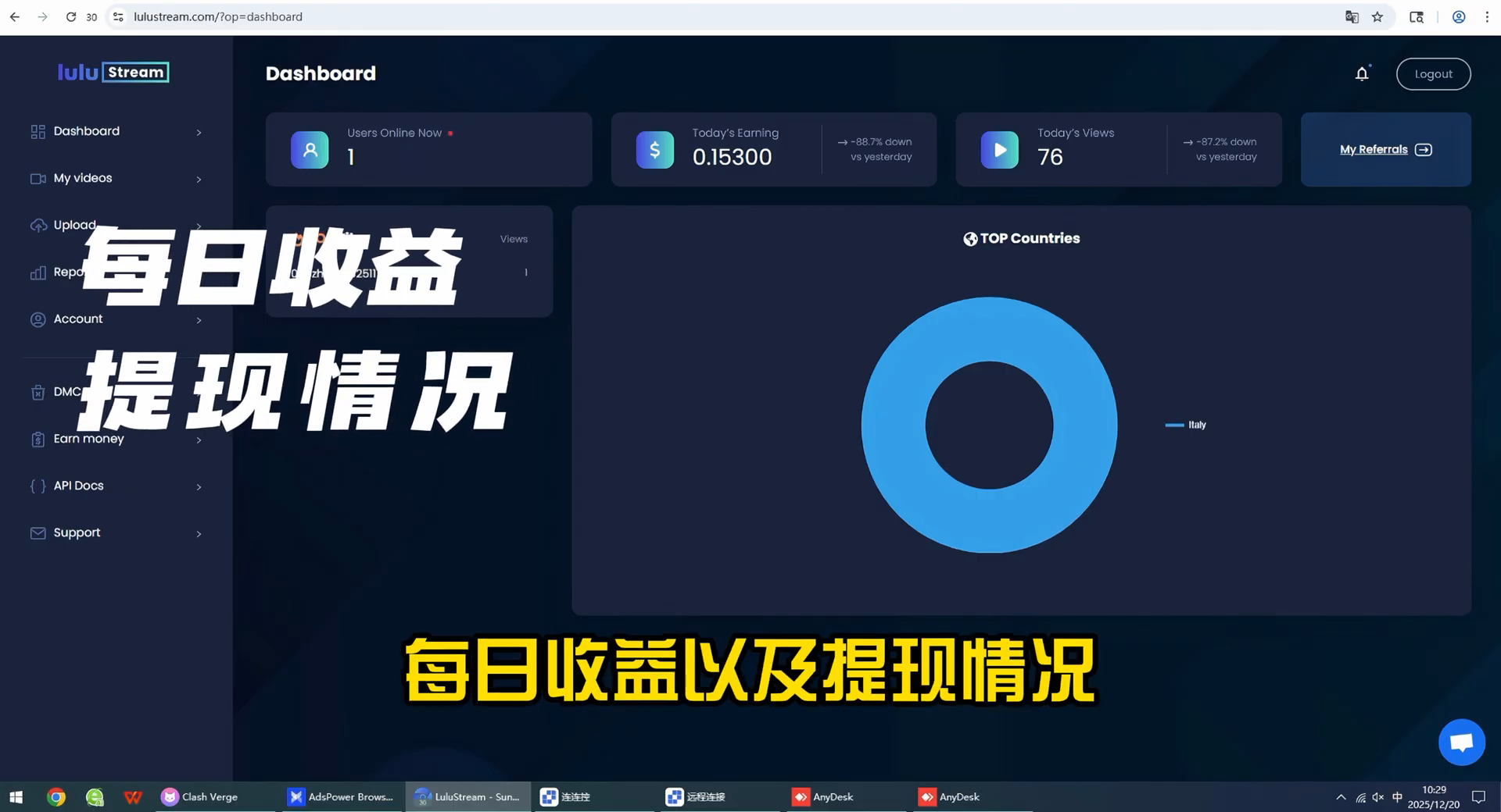 Views 观看量与 Revenue 收益对照
