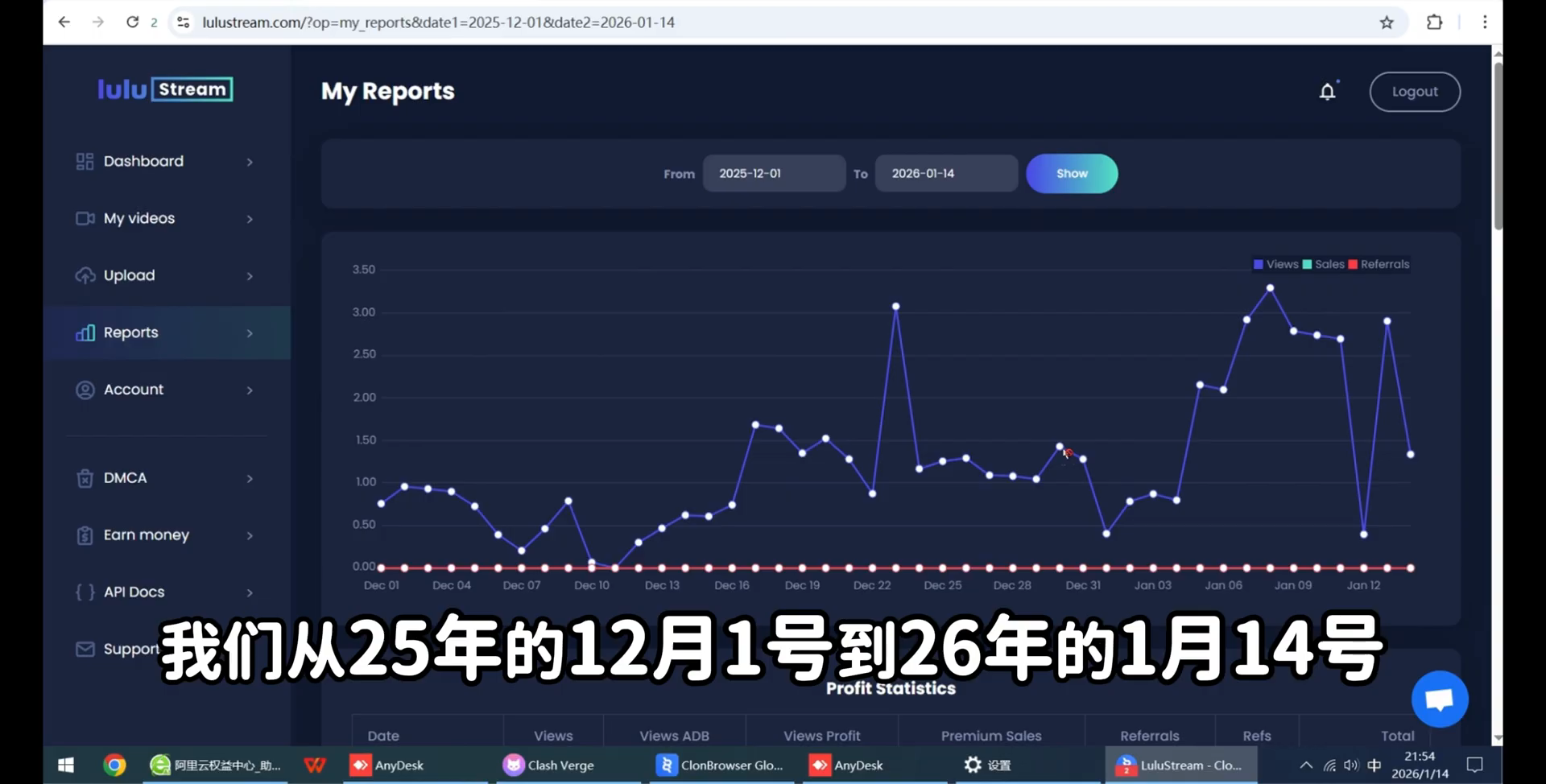 12月–1月观看量不规则曲线