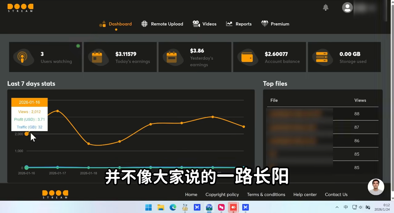 Dashboard 每日流量起起落落，刻意不做一路长阳
