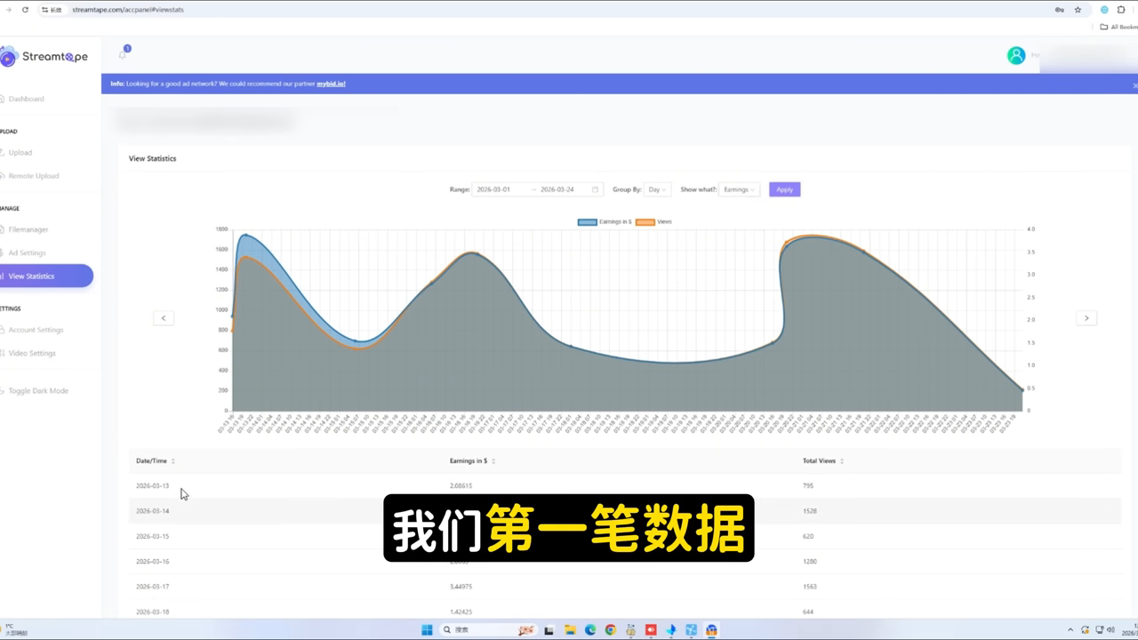每日观看统计：高高低低有起有落