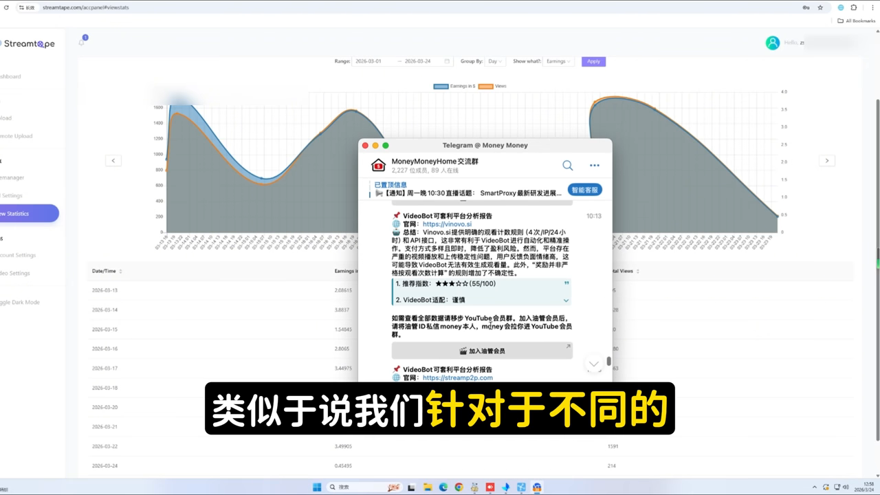 CPA 项目发现方法论与电报群 AI 分析报告