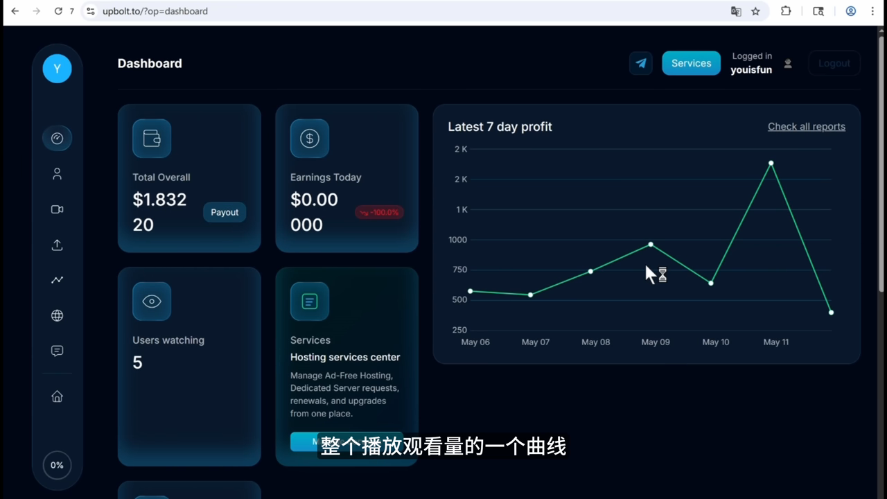 首页七天观看量曲线